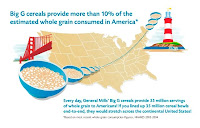 Big G Cereals: General Mills' Commitment to Vitamin D